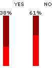 poll results